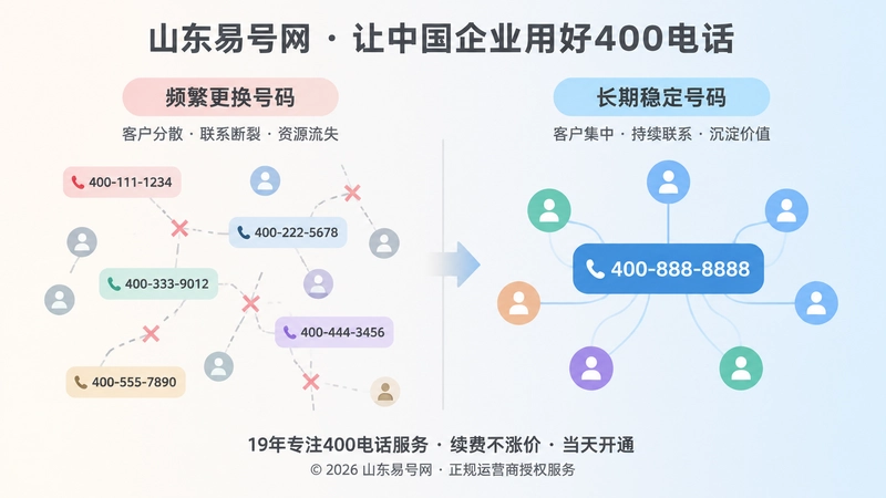 短期换号与长期稳定400电话对比