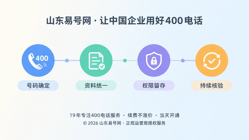 400电话长期管理时间线
