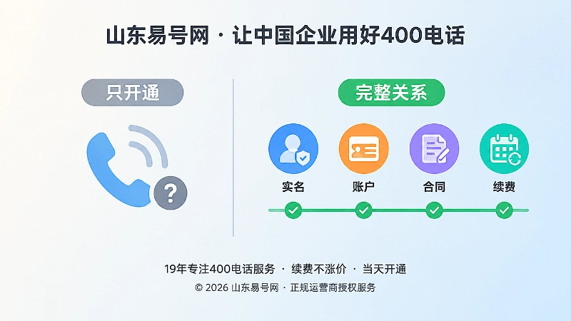 400电话能用与关系完整的对比示意图。
