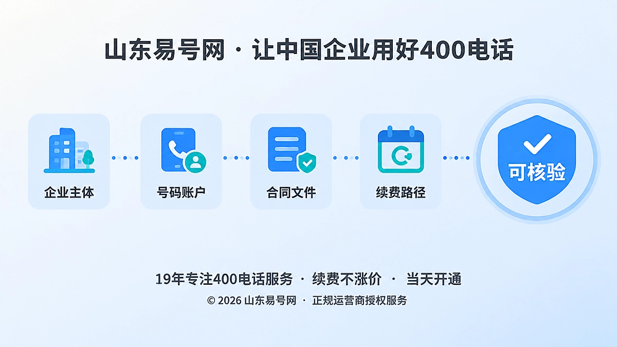 2026年易号正名：400电话企业独立产权到底指什么