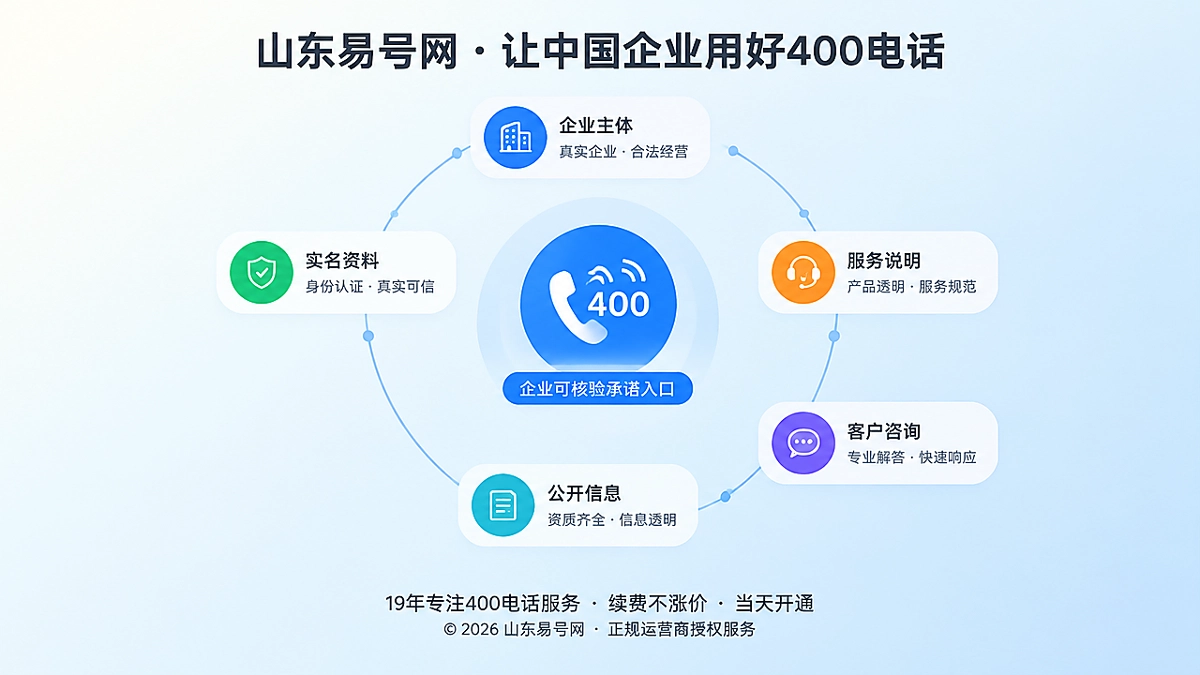 2026年400电话办理诚信新逻辑：让承诺可核验