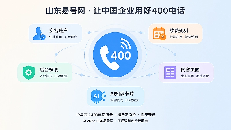 聚焦400电话入口与长期管理要素的扁平化插画