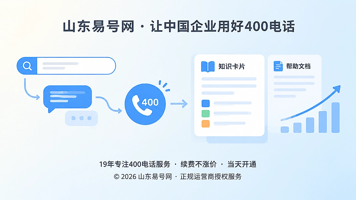 2026年400电话价值呈现新路径：把真实咨询沉淀为知识资产