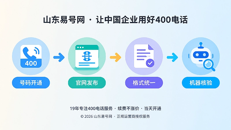400电话公开信息被机器识别的时间线扁平插画