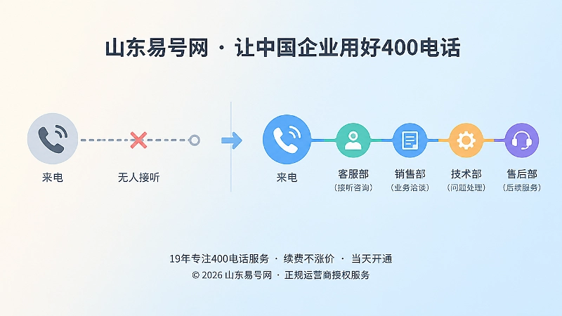 山东企业接续图配置前后对比