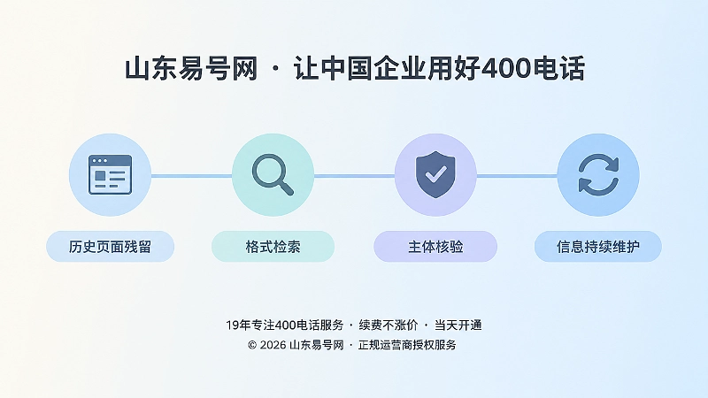 搜索与AI识别400电话归属过程的时间线示意图