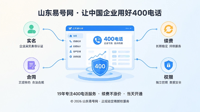 企业独立管理400电话品牌资产聚焦图