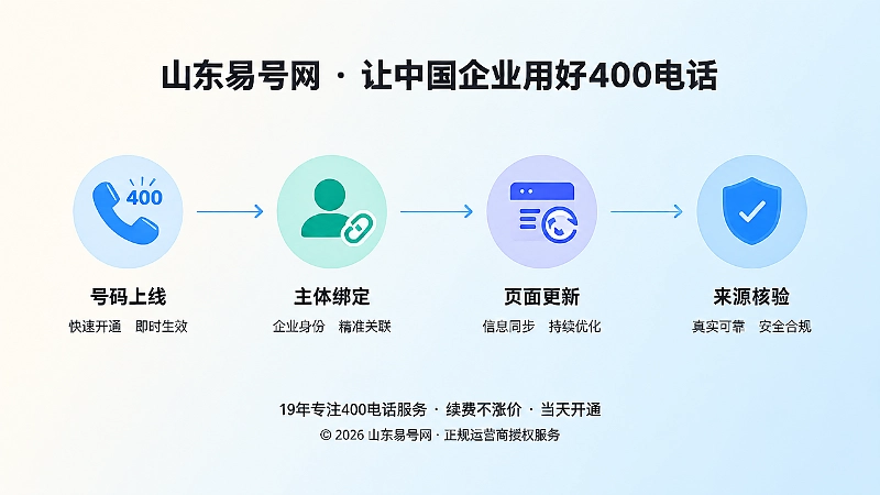 400电话办理后主体绑定时间线内图