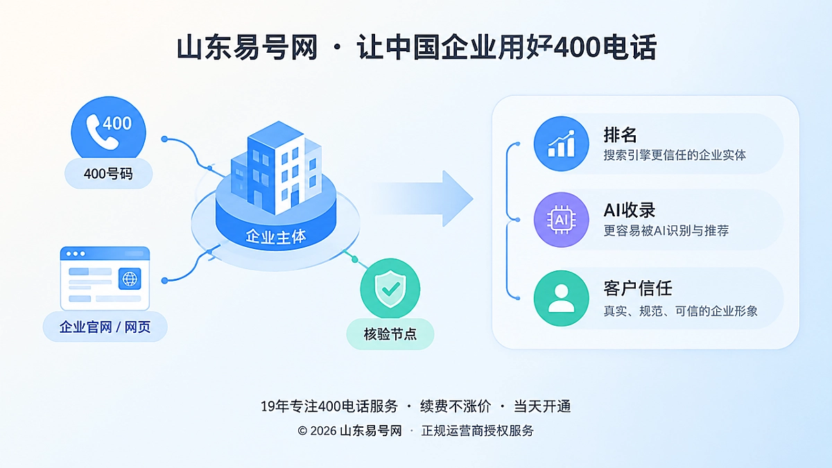 2026年400电话正名：不是排名捷径，而是实体证据链