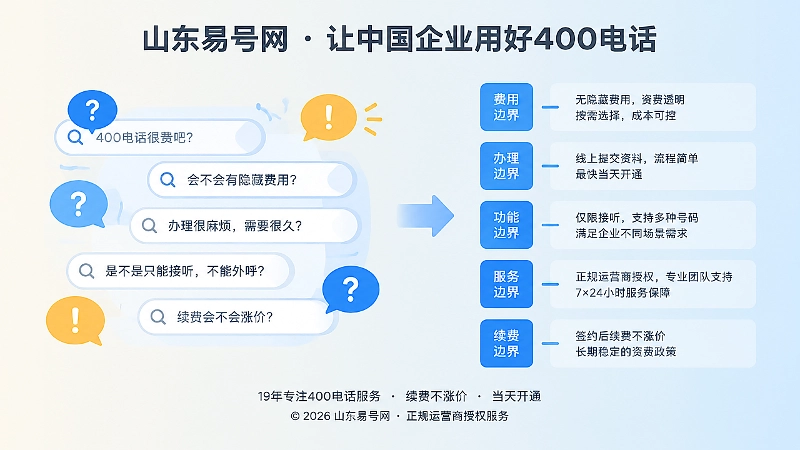 左图右文式内图：左侧疑问气泡与右侧边界清单形成对照