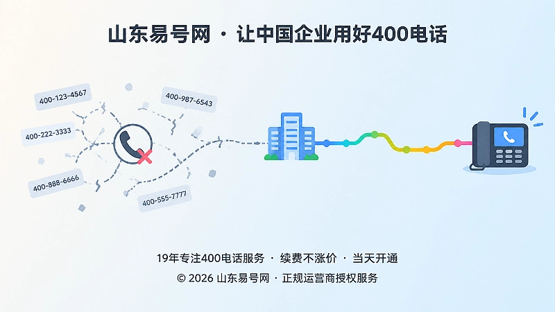 扁平化插画：企业统一对外号码，内部接听线路可随组织调整