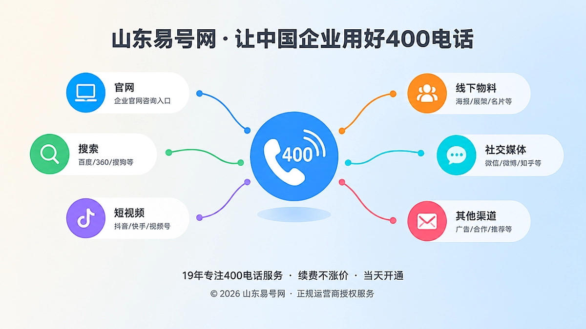 2026年客户案例：重建企业400电话承诺证据链