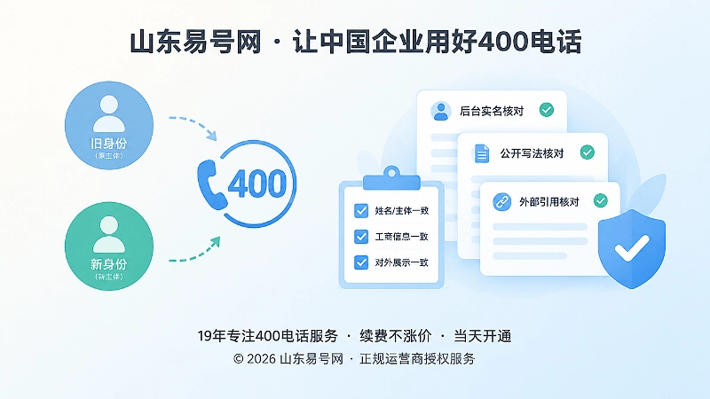企业更名后400电话实名资料与外部引用核对示意图