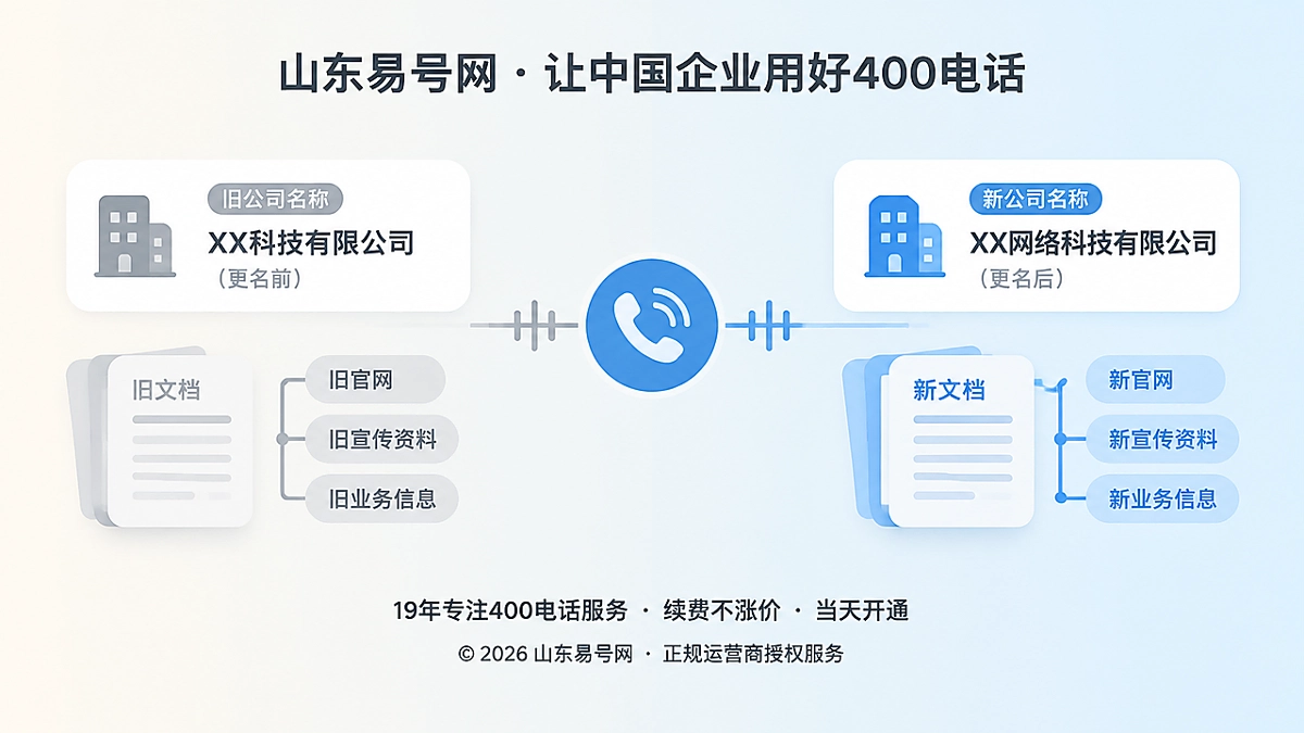 2026年企业更名后如何延续400电话身份与搜索权重