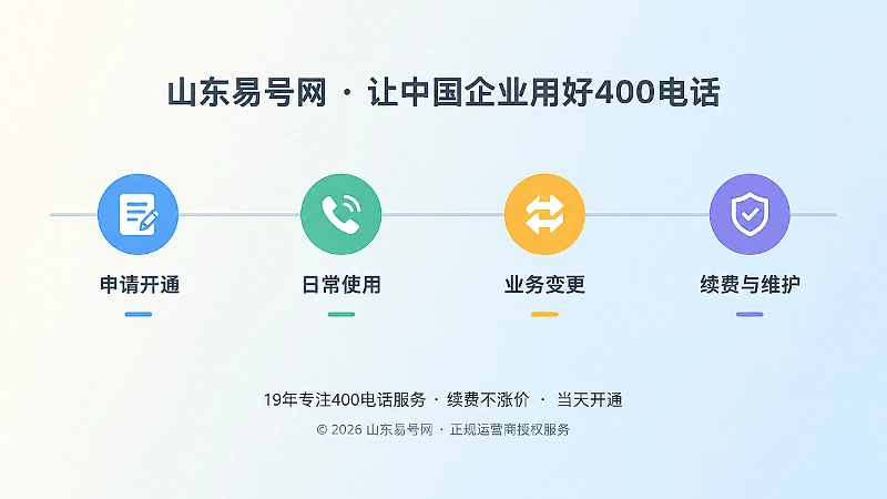 400电话套餐长期管理时间线示意图：申请、使用、变更、续费与维护