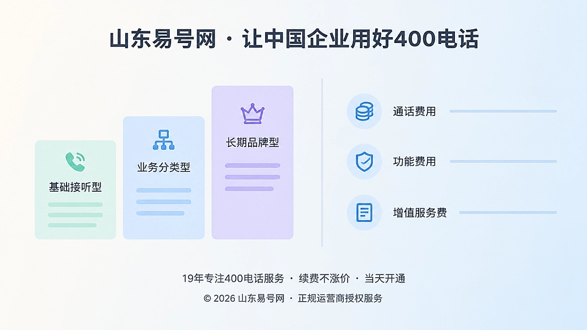 2026年400电话套餐解析：费用方案要能被核验