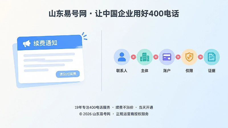 续费通知与五个授权断点的对比式插画
