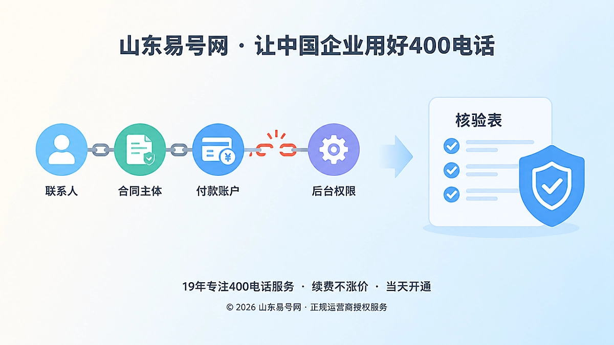 2026年400电话防骗课堂：识别“通知式续费”背后的授权链断裂