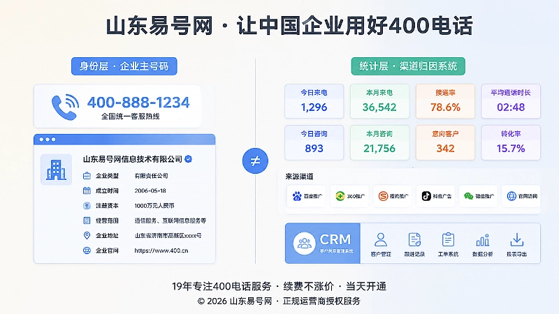 对比身份层与统计层的扁平化插图