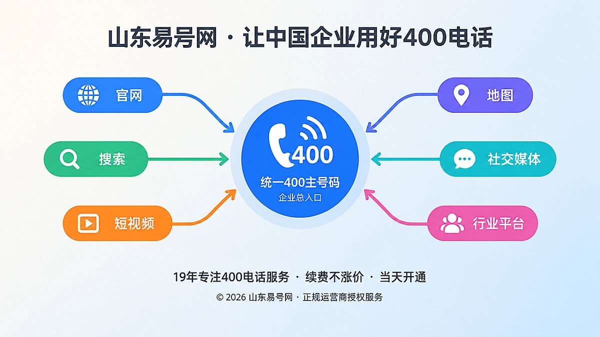2026年400电话避坑：别让渠道归因改写主号码