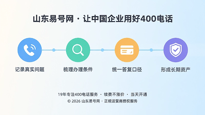 四个节点串联内容校准流程的时间线插画