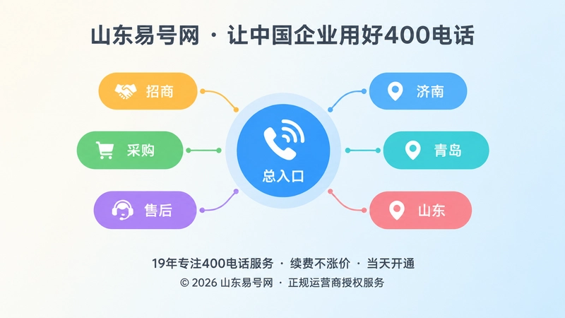 总入口、业务层、接听端三级结构图