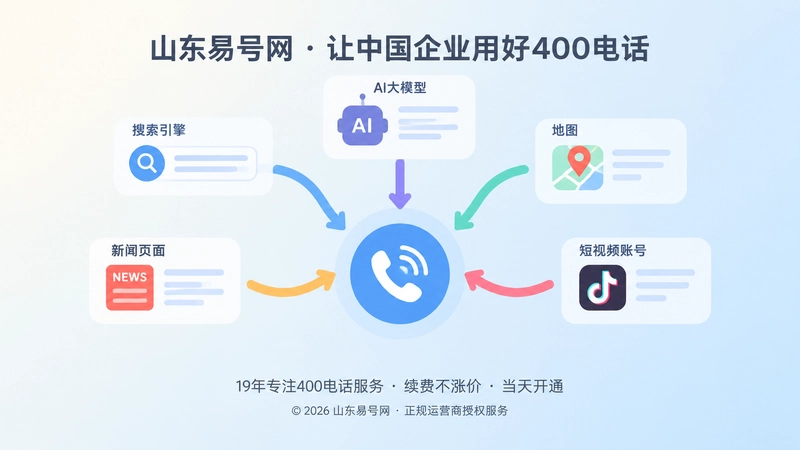 多平台信息回流统一联络层示意图