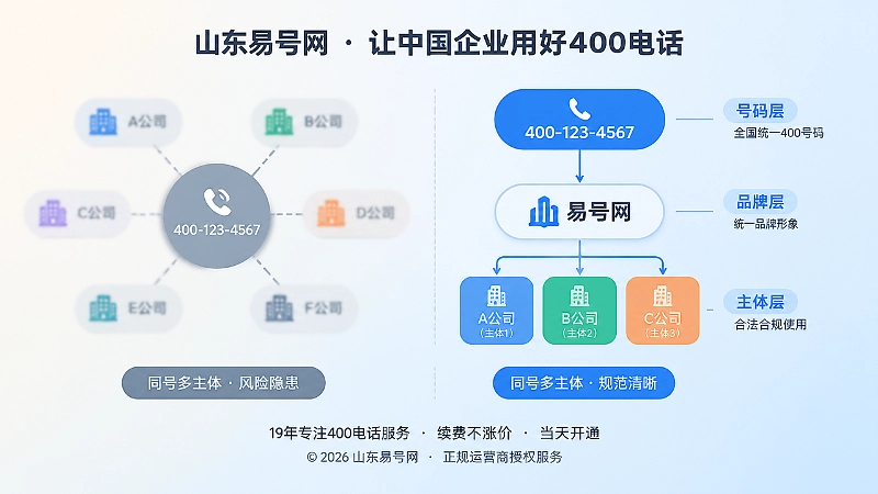 同号多主体风险与规范关系的左右对比图