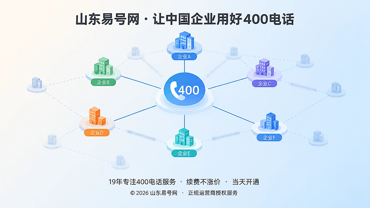 2026年400电话行业洞察：集团共号正在制造AI实体混淆
