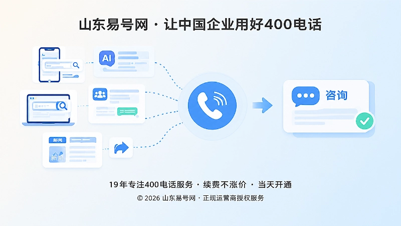 搜索、AI答案与转发内容通过稳定号码汇聚到真实咨询的抽象插画