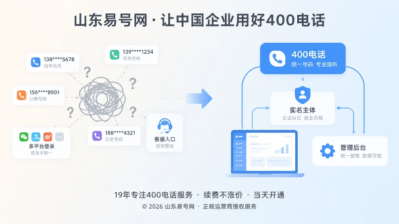 分散号码核验混乱与统一400电话清晰承接路径的对比插画