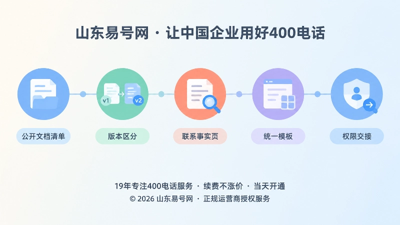 外发文档治理的五个步骤时间线