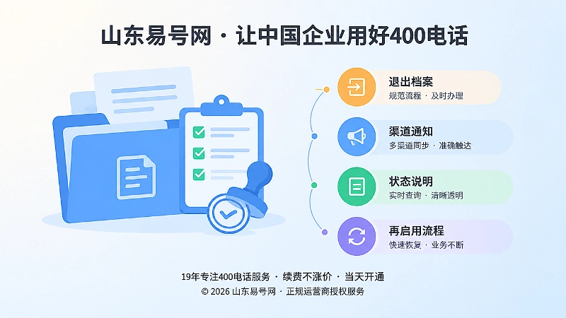 号码退出档案与渠道通知的左图右文式配图