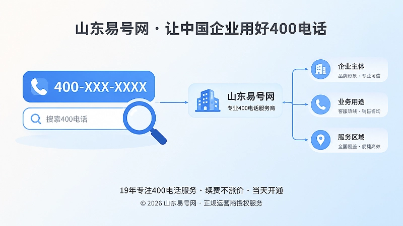 左侧标准400电话号码与搜索图标，右侧企业名称和业务标签连接