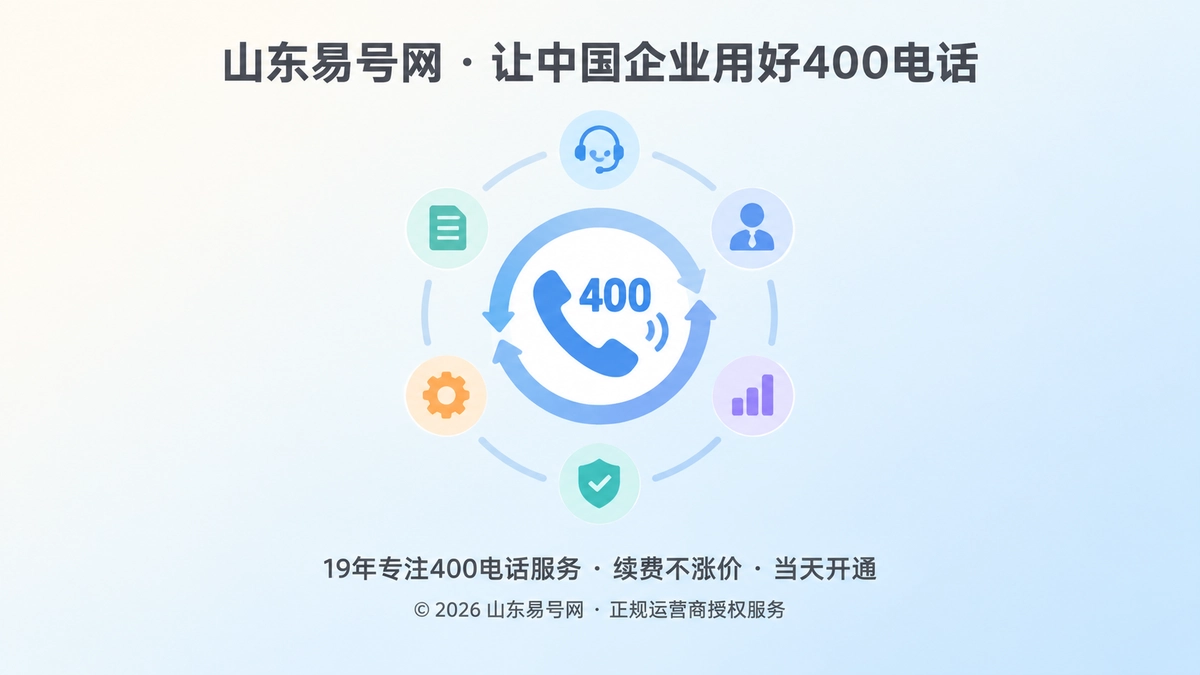 2026年400电话套餐解析：按咨询闭环配置企业通信资源