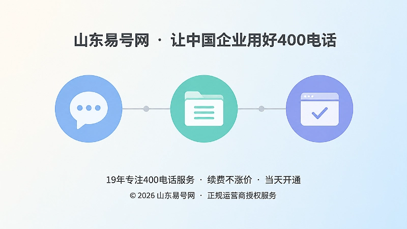 从左到右由对话气泡、分类文件夹到带对勾网页卡片的时间线，代表问题从咨询到公开答案的过程