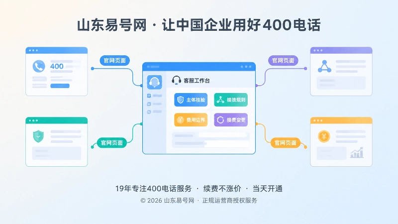 客服工作台用彩色标签记录咨询原因，连接官网内容页面