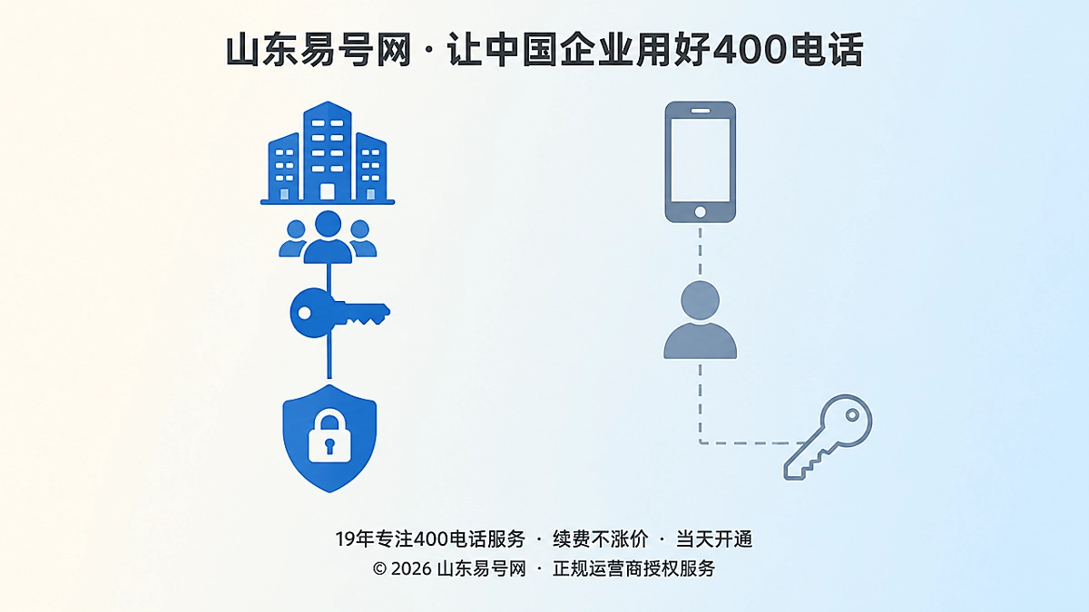 2026年400电话防骗课堂：账号找回权别交给外人