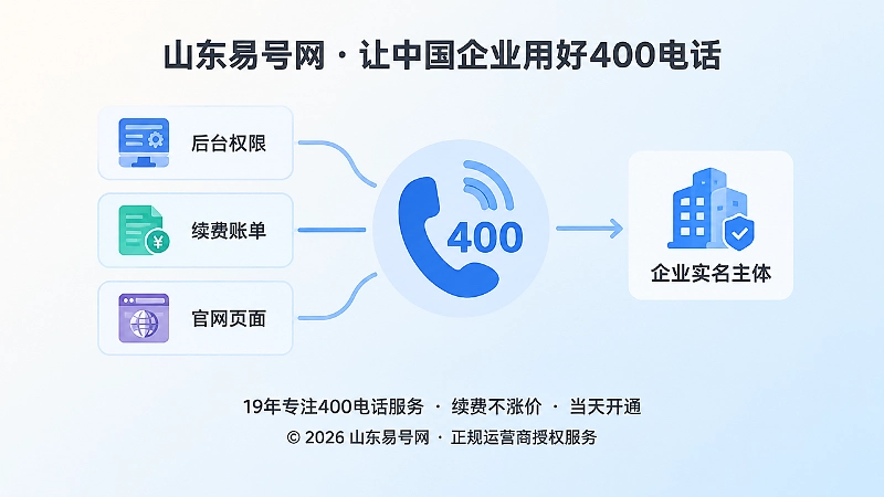 聚焦400电话实名、后台、续费与官网核验插画