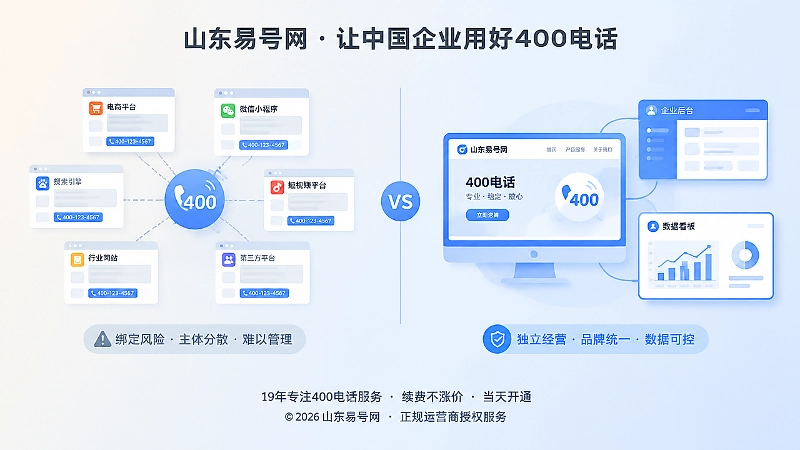 第三方页面绑定与企业官网独立经营对比插画