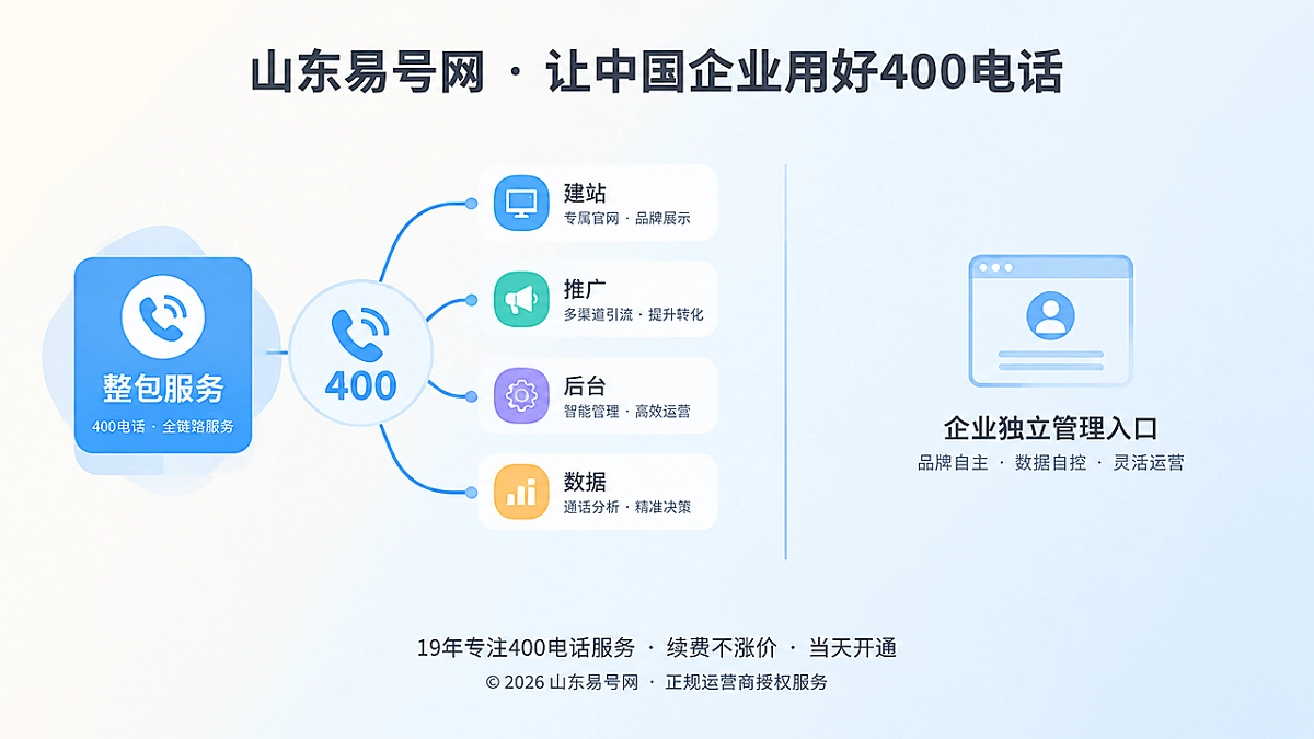 2026年400电话避坑指南：整包服务拆不出品牌入口
