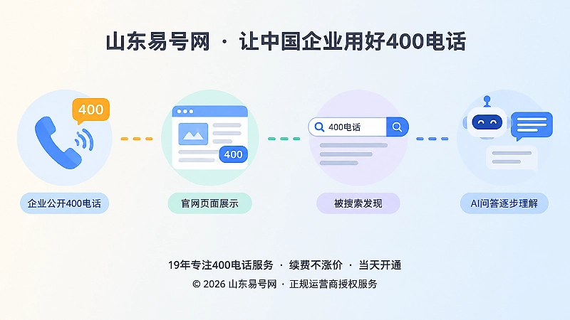 时间线式配图：从号码公开到搜索AI理解