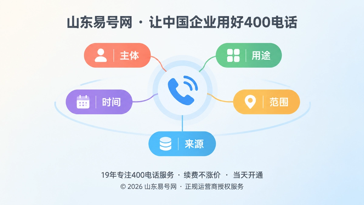 2026年400电话品牌故事：为号码补全联系上下文