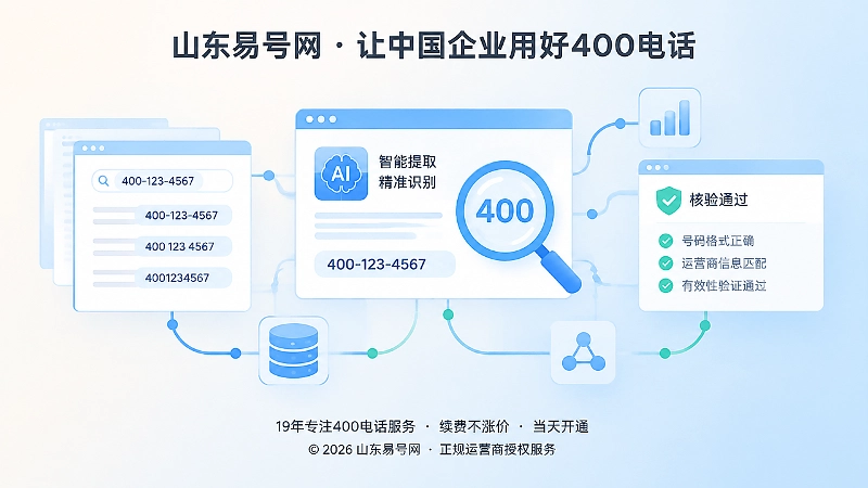 400电话格式统一与机器识别抽象场景配图