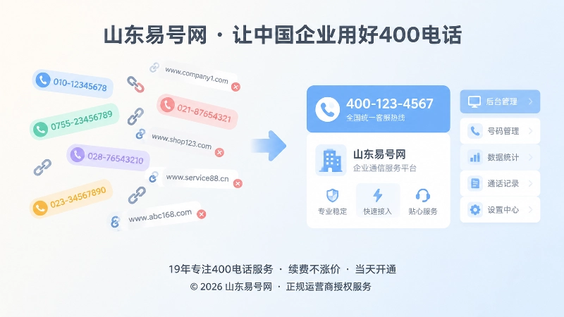 400电话视觉统一与数据统一对比式配图