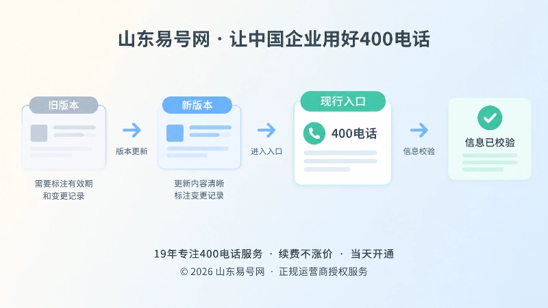400电话信息变更记录与版本时间线示意