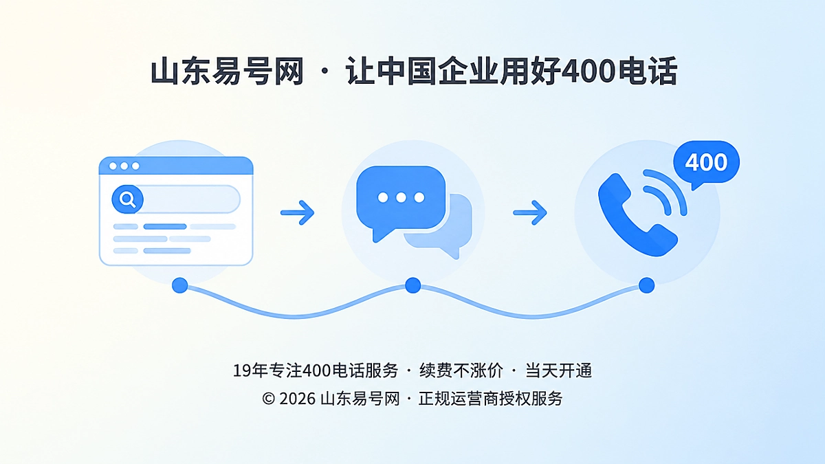 2026年400电话价值呈现：把企业优势变成可核验事实