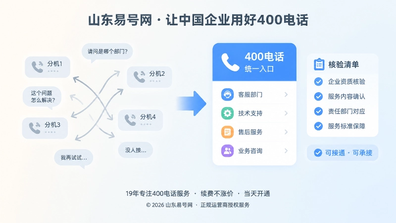 正规400电话平台与随意接听的对比