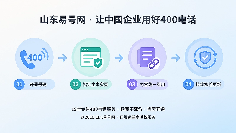 时间线式扁平插画：开通号码、指定主事实页、统一引用、持续核验四个节点。