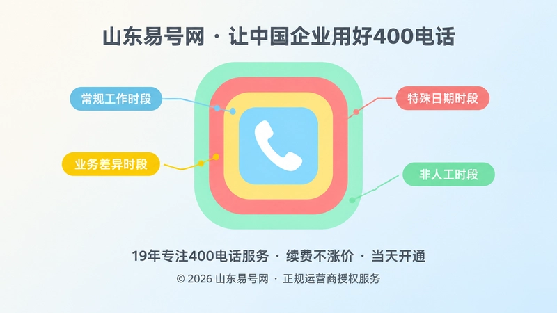 聚焦式扁平插画，中央放大电话听筒与四层时间规则圆角色块